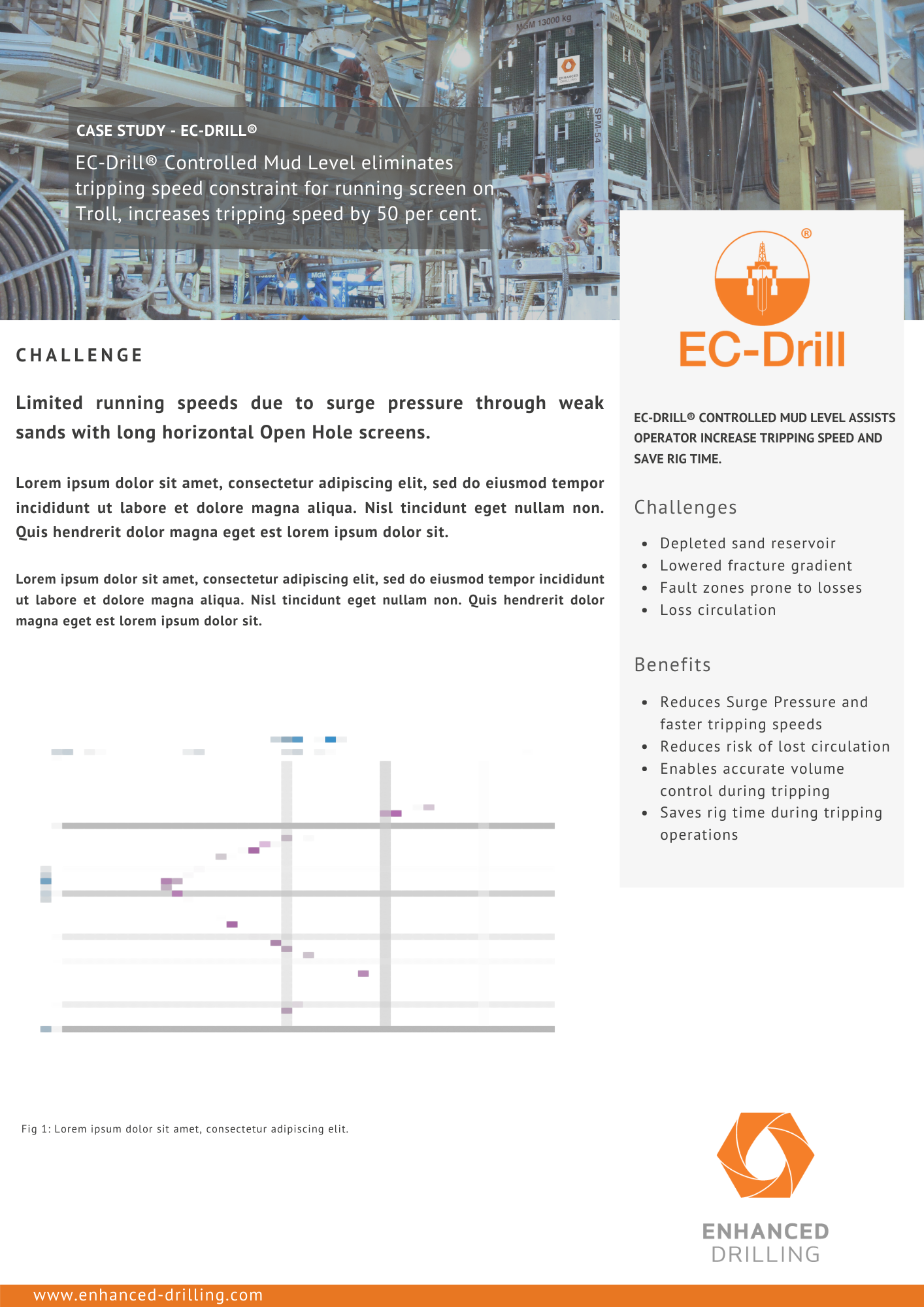 Lorem ipsum EC-Drill Troll case study_image